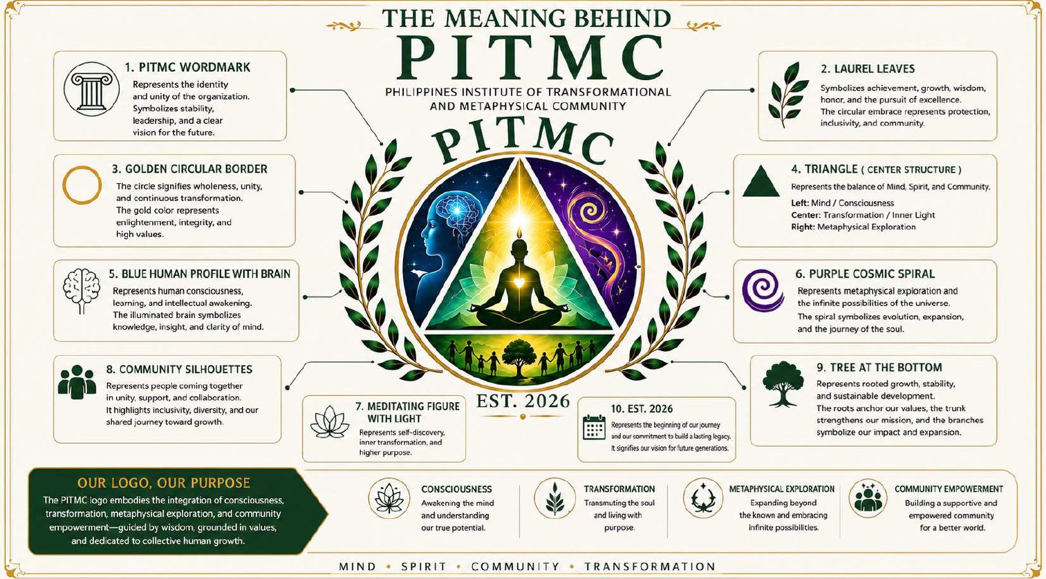 PITMC Seal / Logo Symbol Interpretation