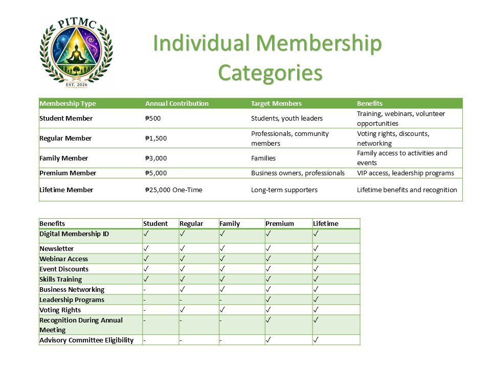 Individual Membership Categories